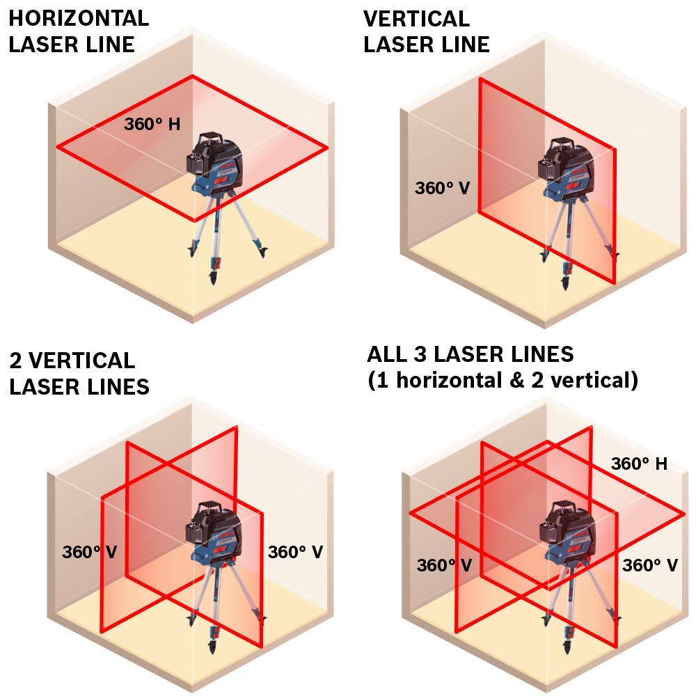 360-Degree 3-Plane Laser Level T629596