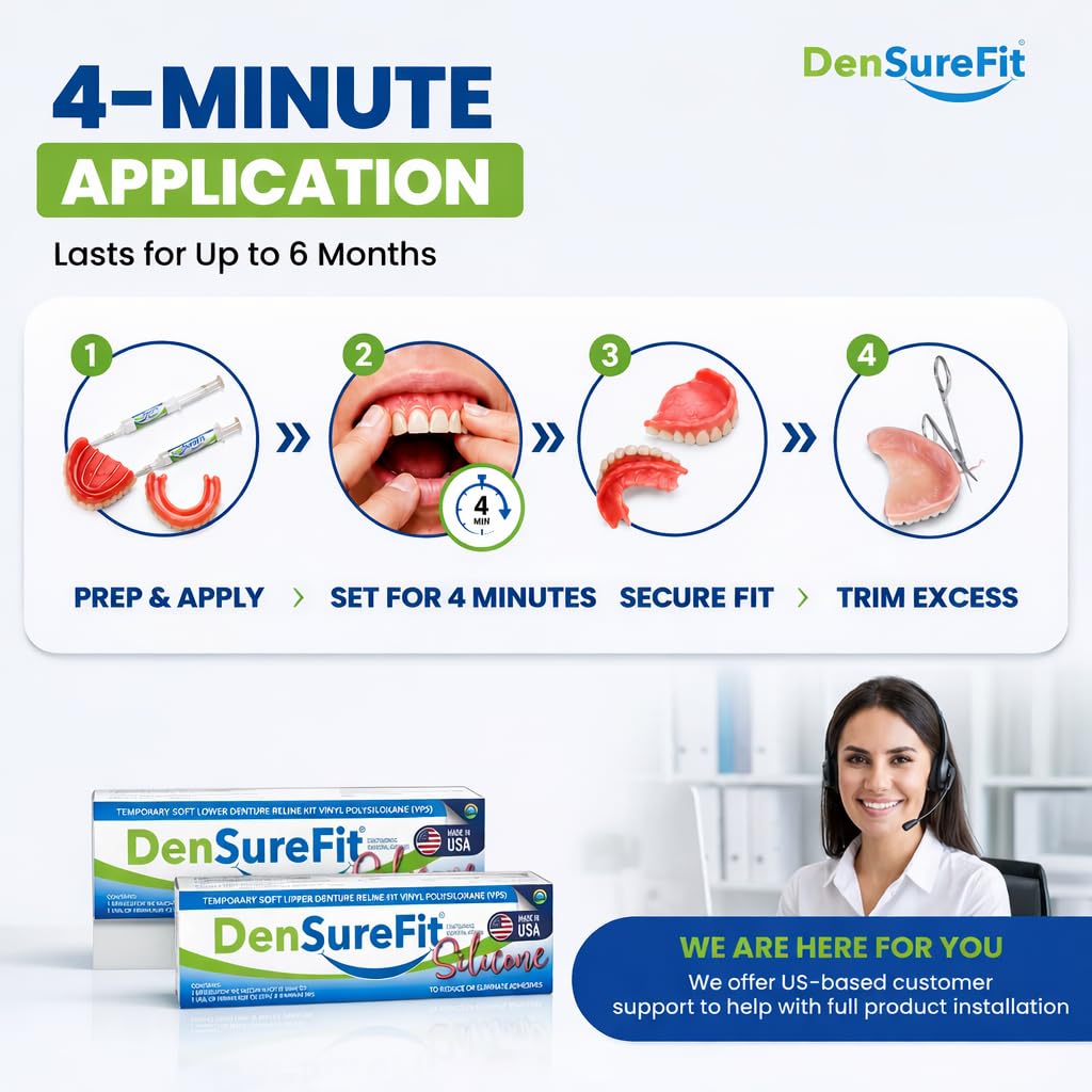 Lower Denture Reline Kit Q279