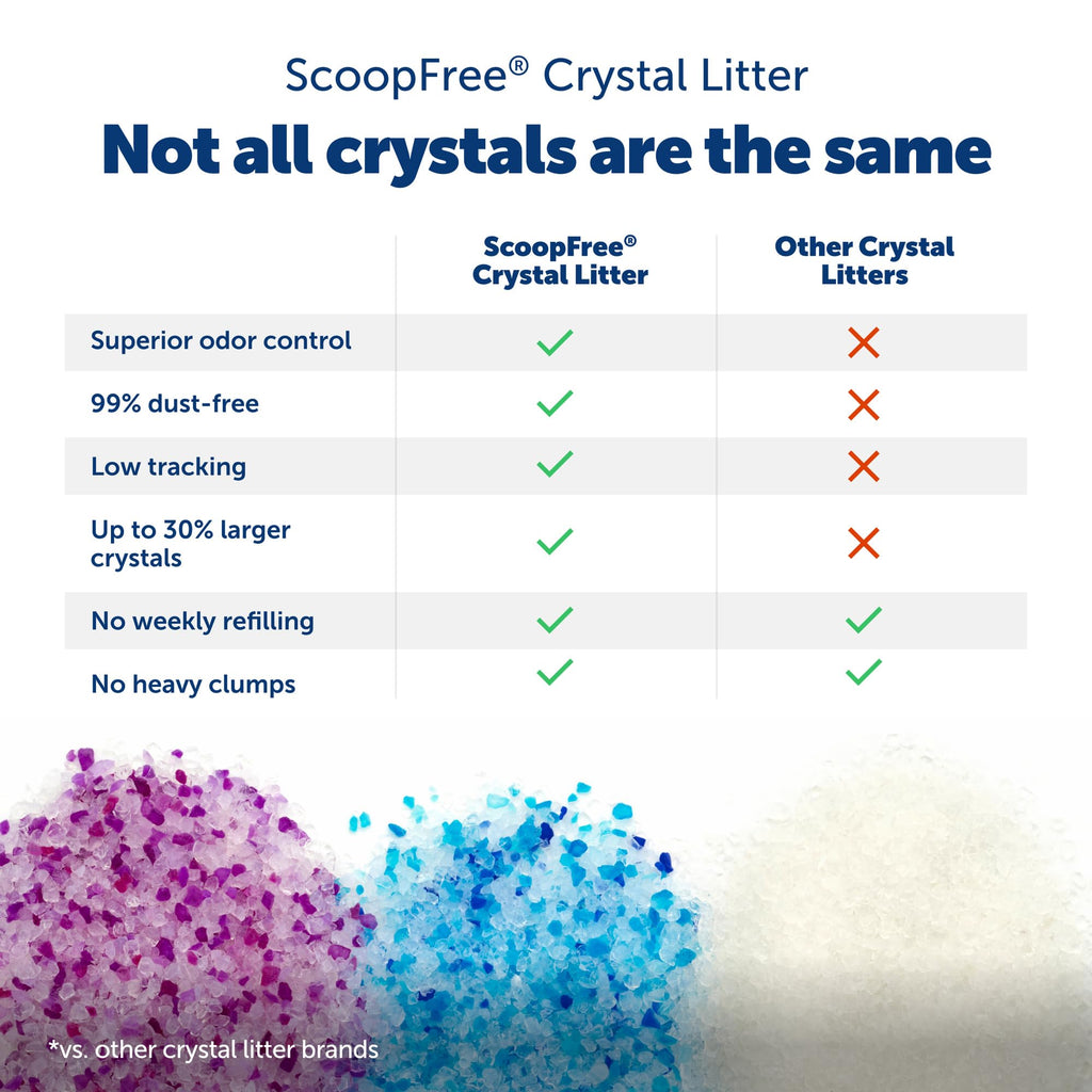 Odor Control Crystal Cat Litter, Fresh Scent, 8 Lb Bag M88829