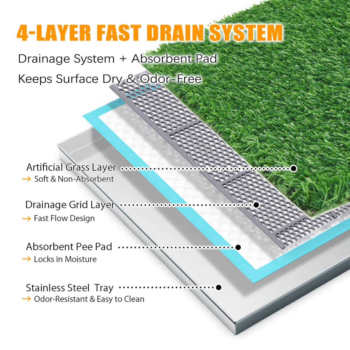 Grass Pee Pad with Stainless Steel Tray J22594
