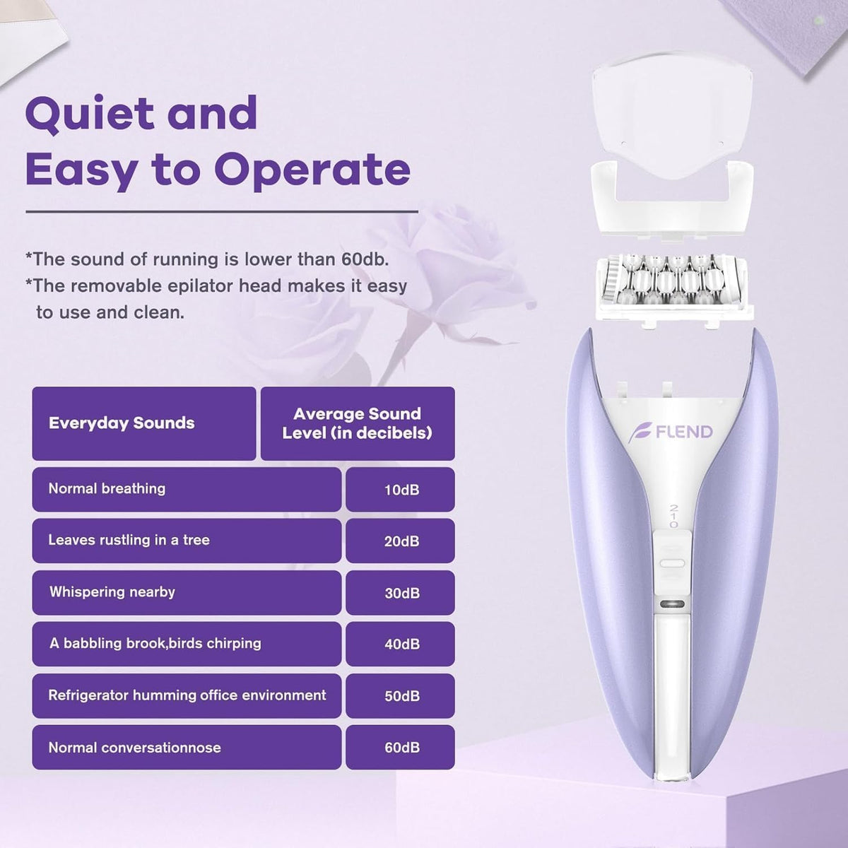 2-Speed Facial & Body Hair Remover U230212
