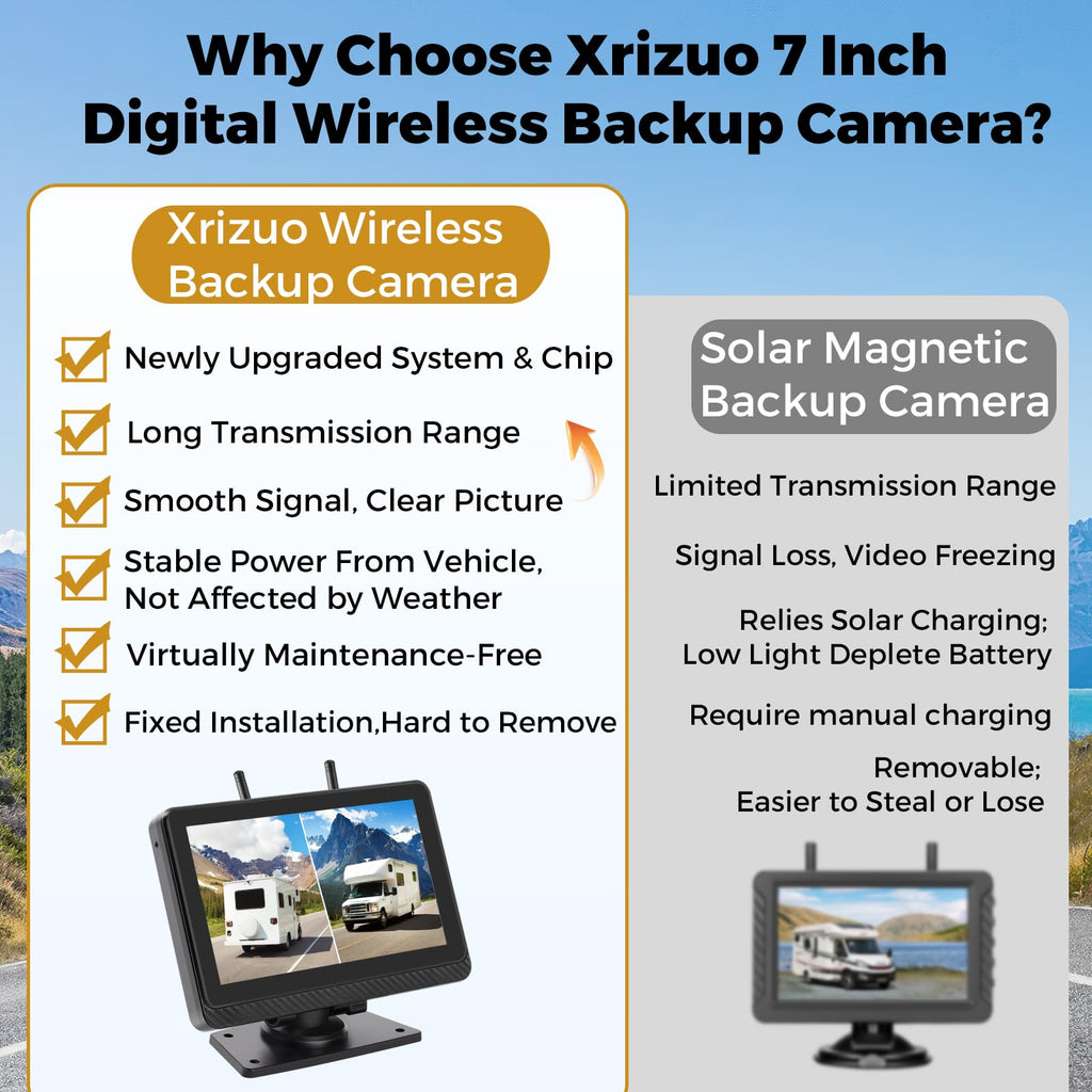 Wireless Backup Camera with 7" Monitor and 1080P Camera O599
