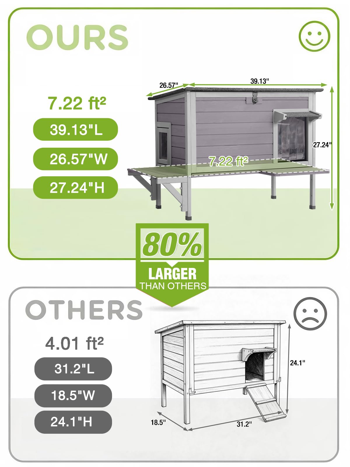 6-Sides Insulated Outdoor Heated Cat House T332