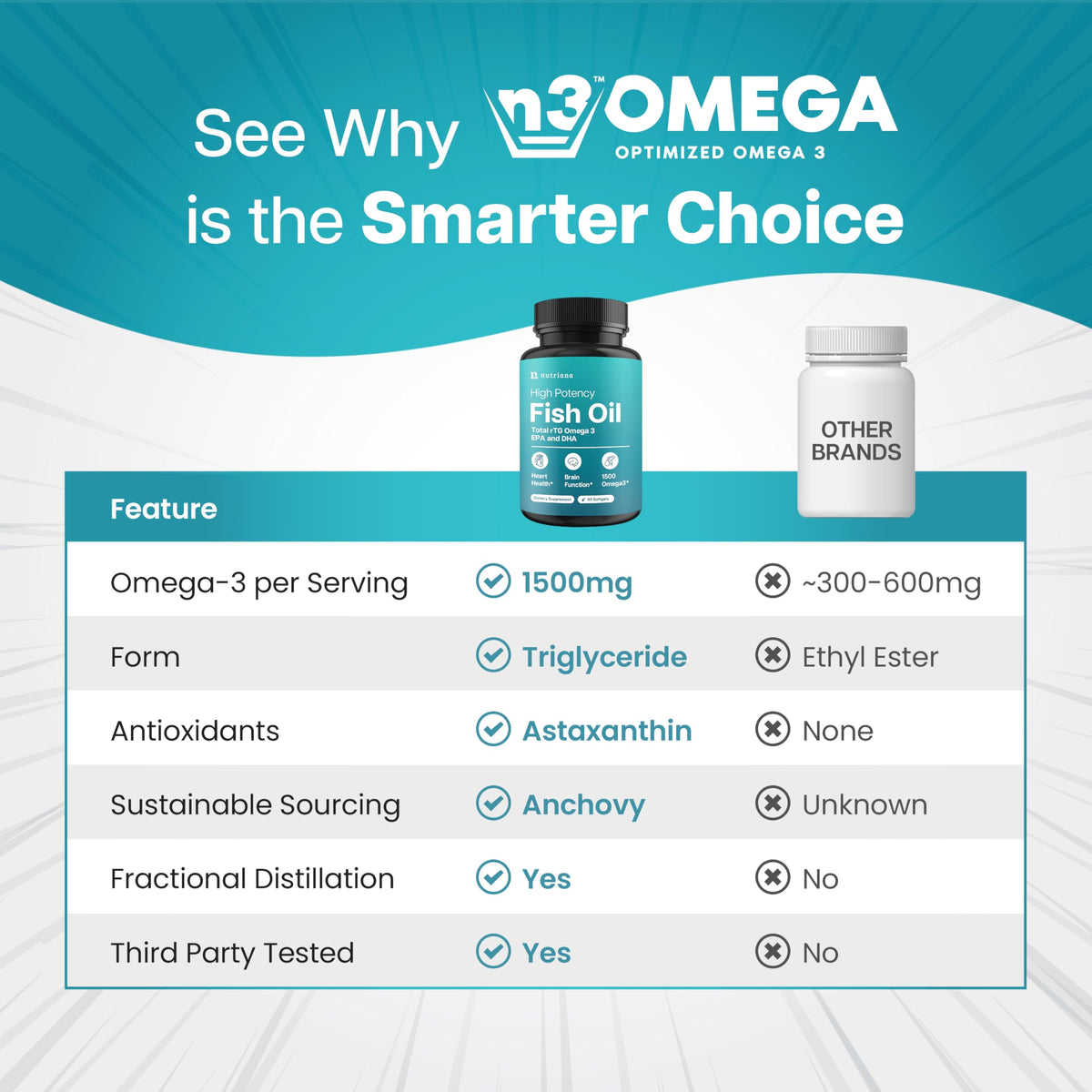 1500mg Omega 3 Fish Oil Softgels with EPA & DHA, 90 Softgels J61937