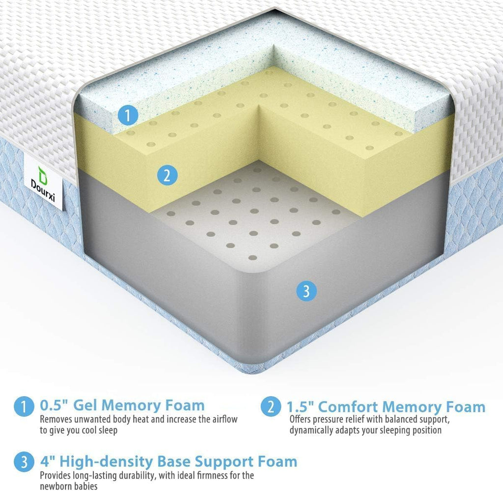 Dual Sided Gel Memory Foam Crib Mattress H360