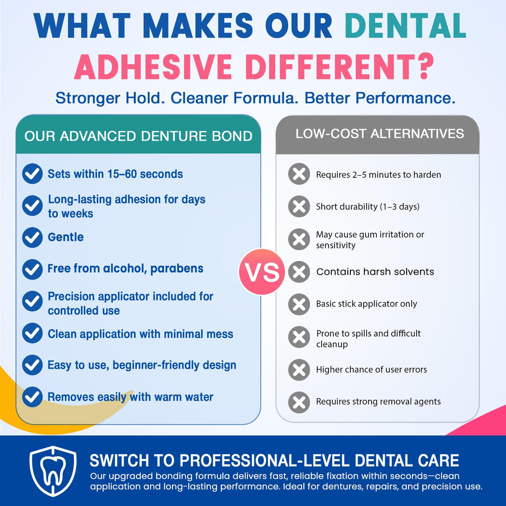 Dental Lab Instant Bonding Dental Glue 1oz C772