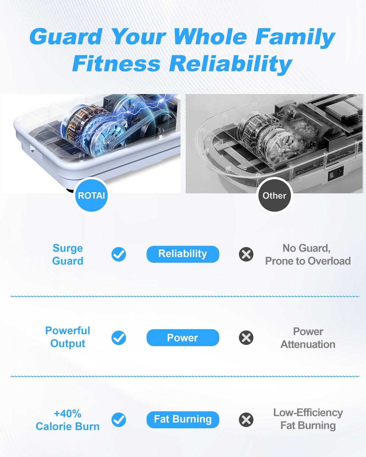 Vibration Plate Exercise Machine 400 lbs Capacity I1466