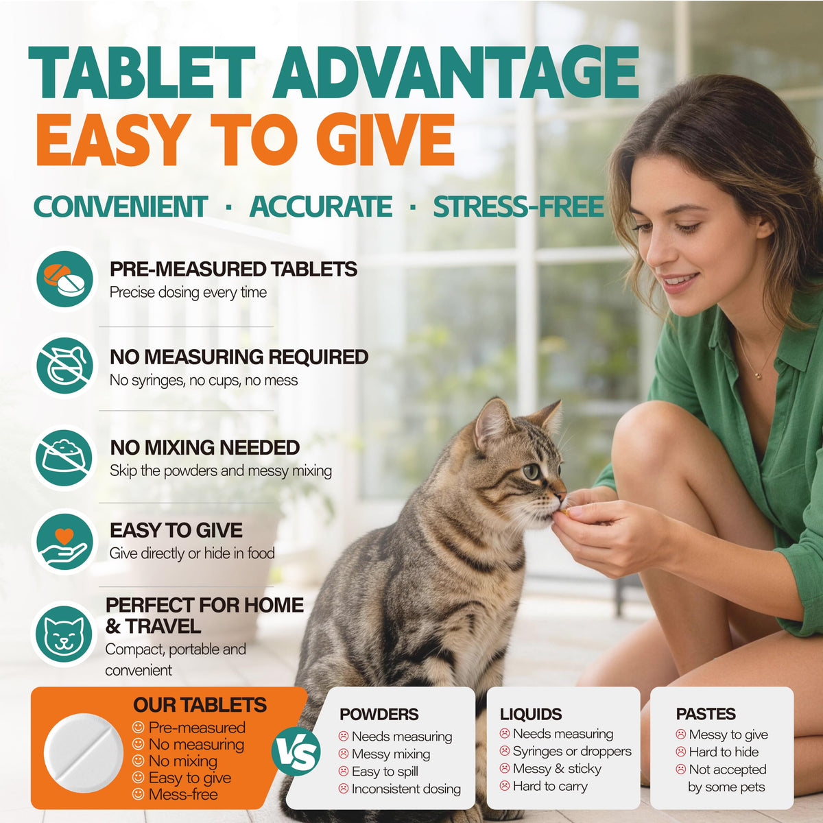 Broad Spectrum Cat Dewormer Tablets 60 Count S438290