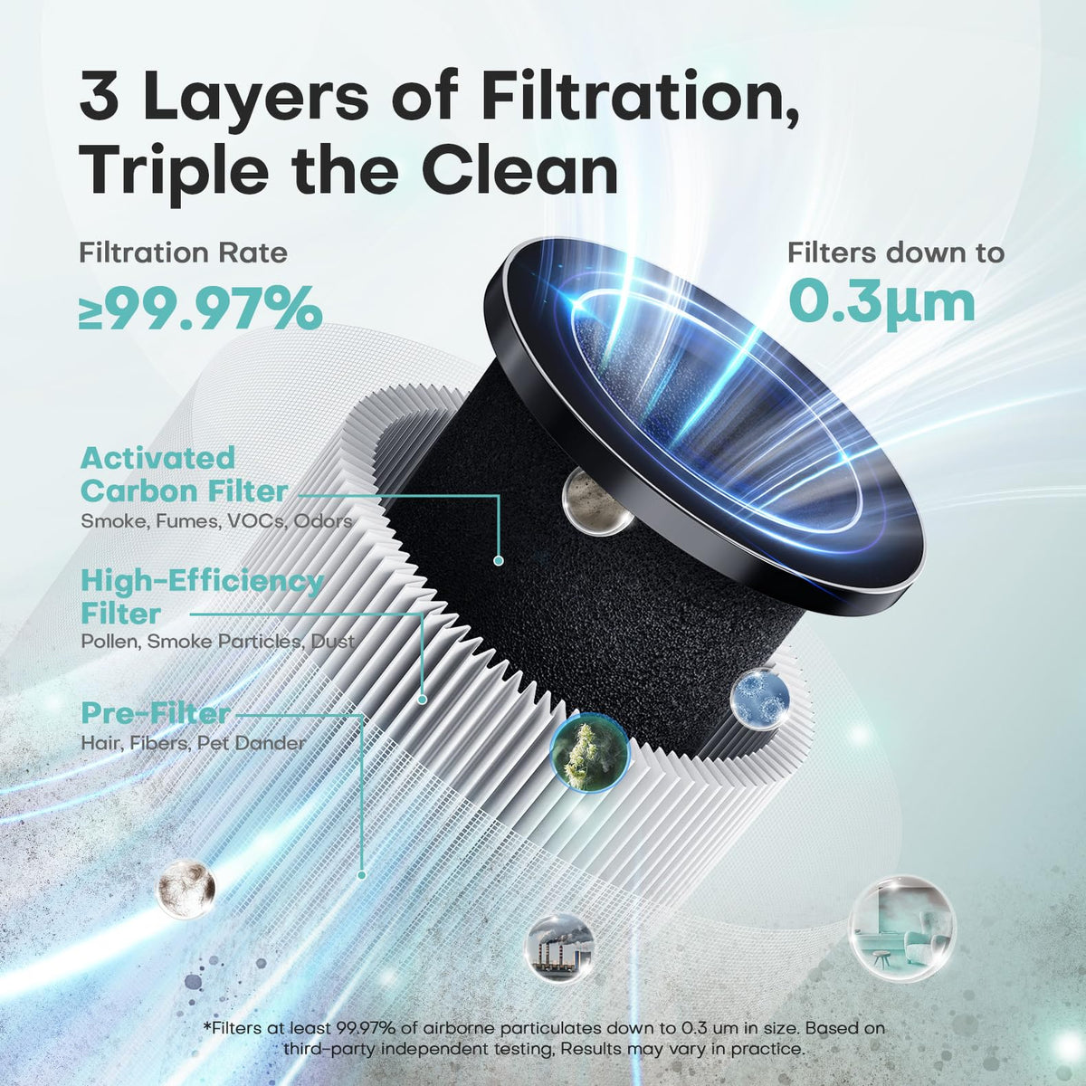 White High Efficiency Filter Air Purifier O42158